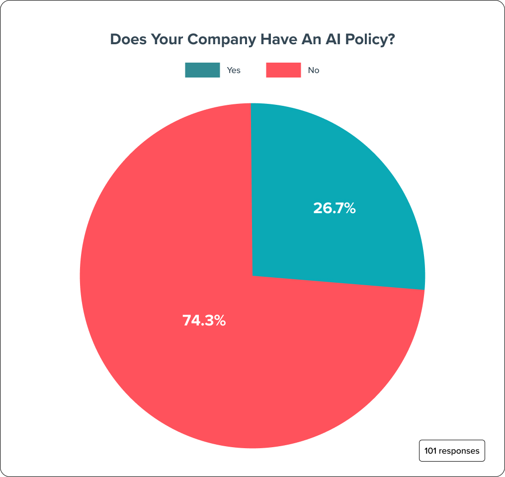 Does Your Company Have an AI Policy_