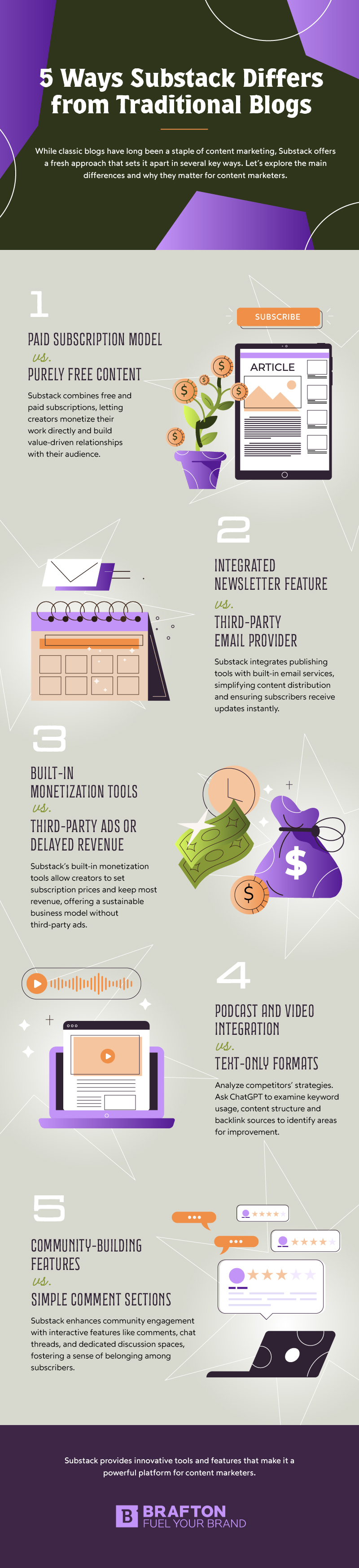 Infographic 5 Ways Substack Differs from Traditional Blogs